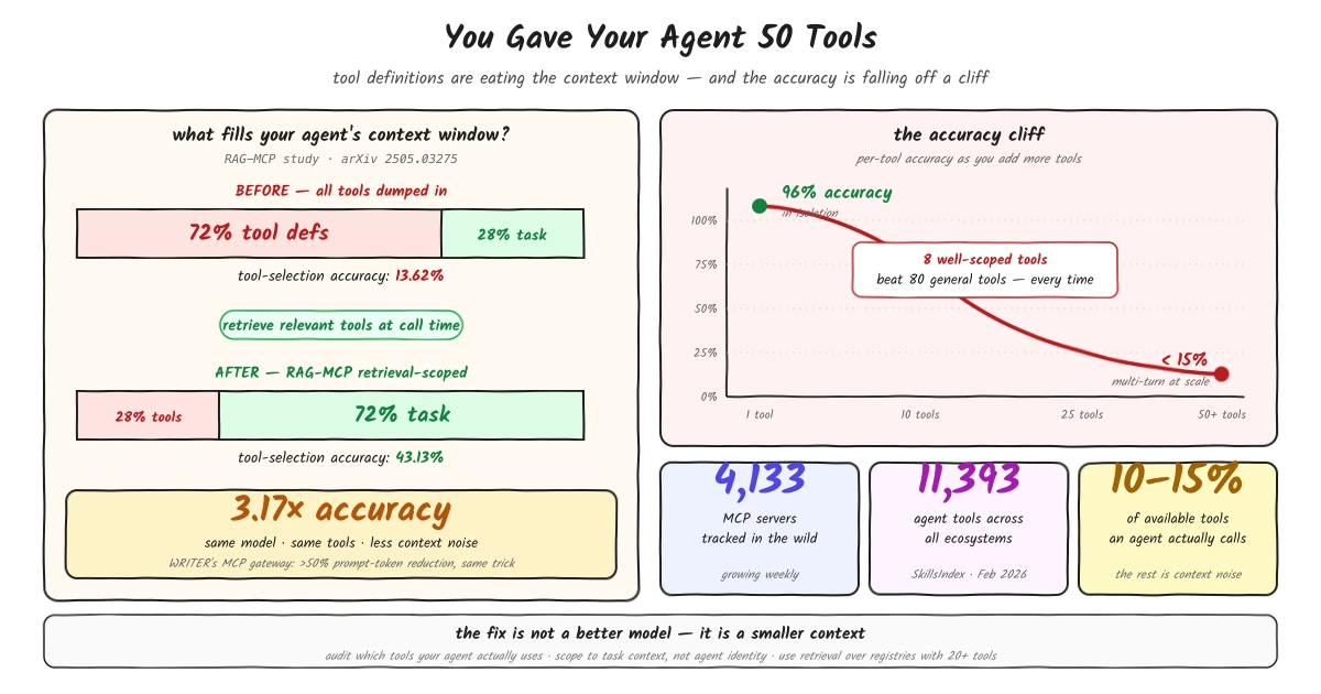 Why Your Agent Keeps Failing