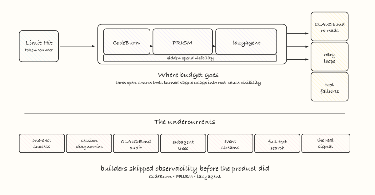 Claude Observability