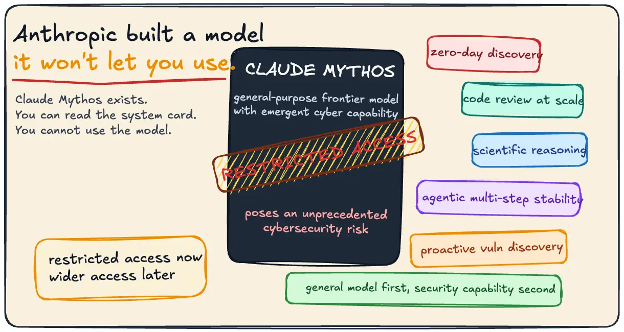Mythos Capabilities